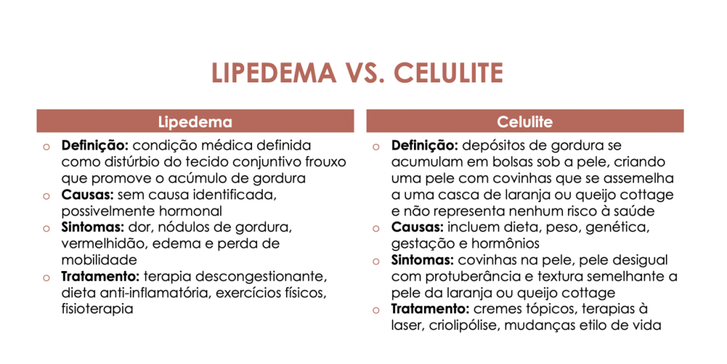 Lipedema: Entenda a diferença entre tumor de gordura e deposição anormal de  gordura nas pernas e glúteos.